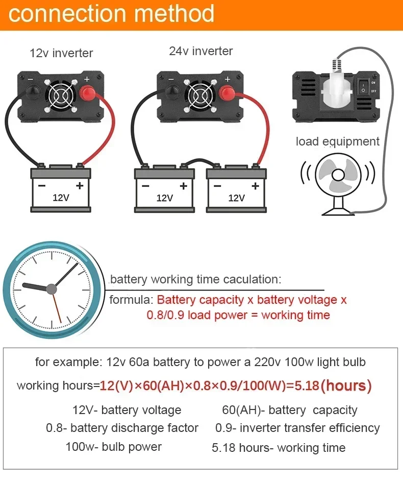 2000W Solar Panel Kit Inverter Solar Controller Waterpfoof Comping Solar Power 110V-220V Generation Intelligent Charging Board