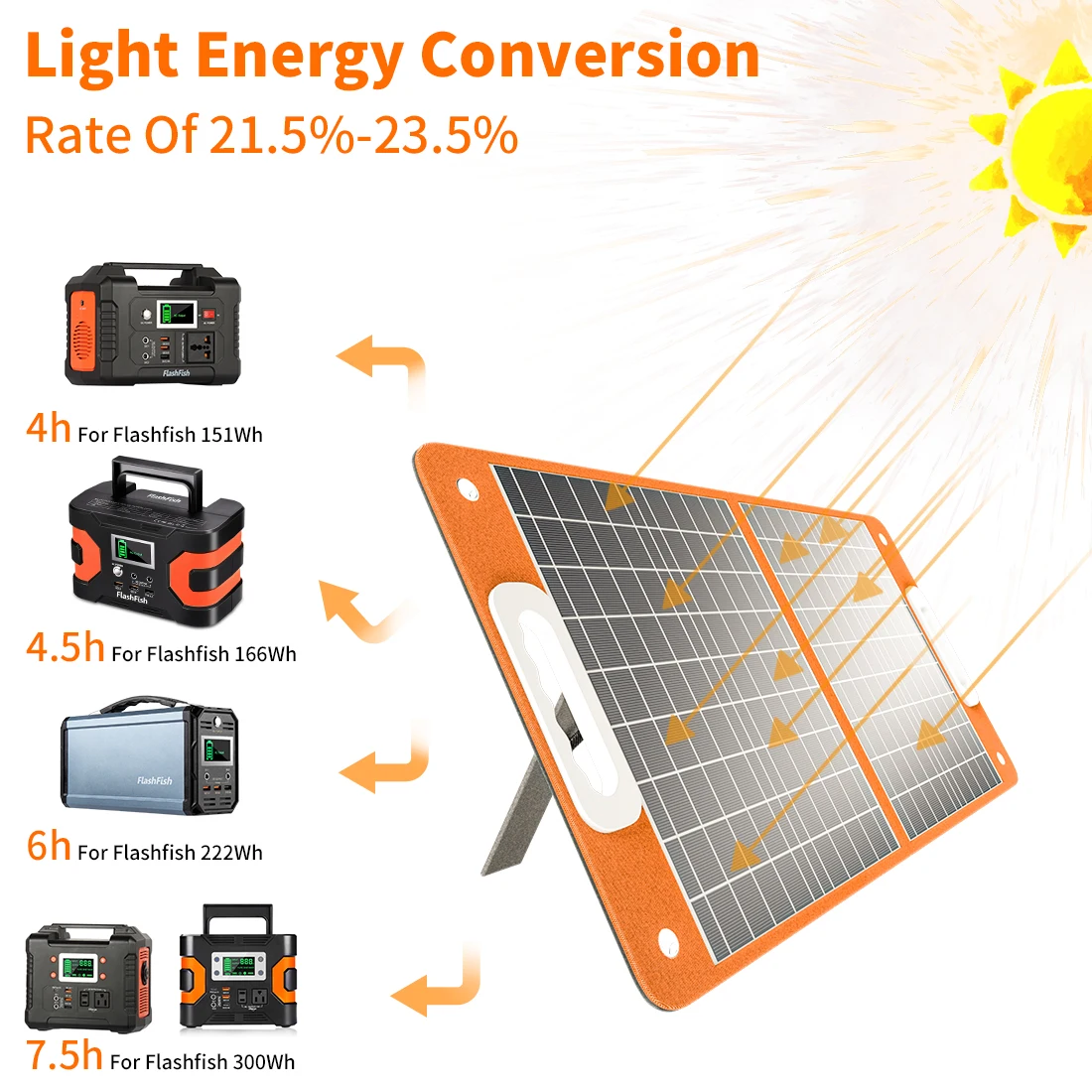 Portable Solar Panel 60W 18V Solar Charger Foldable Battery DC Output PD Type-c for Solar Generator Phones Tablets Portable Solar Panel 60W 18V Solar Charger Foldable Battery DC Output PD Type-c for Solar Generator Phones Tablets