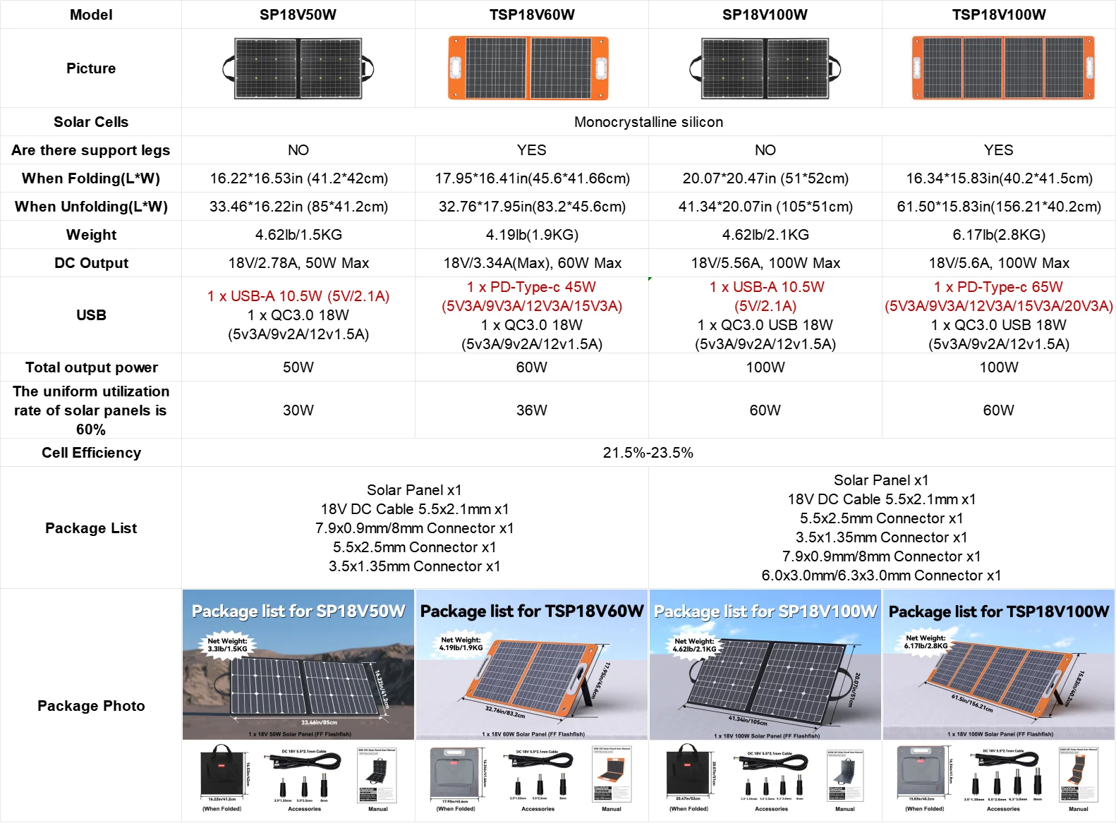 SP18V100W