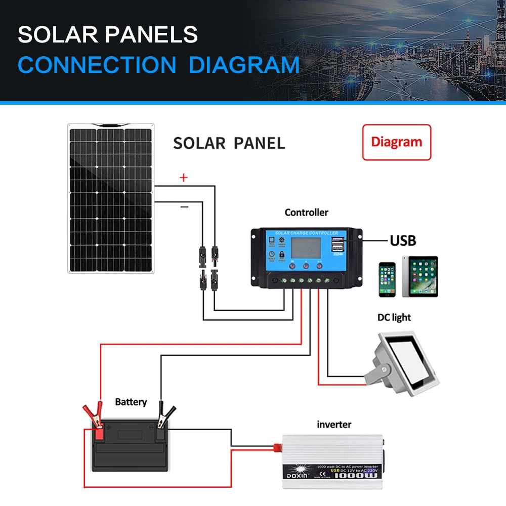 WUZECK 1pcs ~10 pcs Flexible rechargeable solar panel battery 100W 16.5V Photovoltaic Module (100W, 200W, 300W ,400W,500W 1000W) WUZECK 1pcs ~10 pcs Flexible rechargeable solar panel battery 100W 16.5V Photovoltaic Module (100W, 200W, 300W ,400W,500W 1000W)