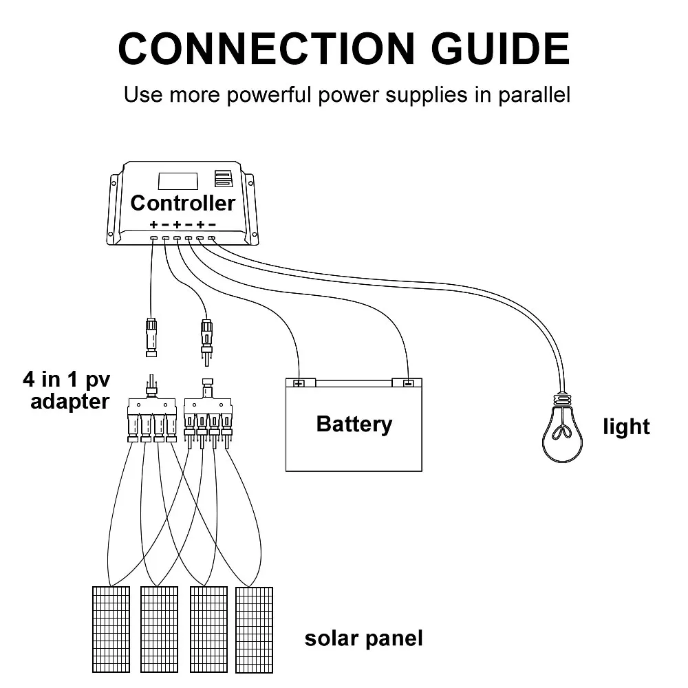 100w panel solar 200w 12v mono solar cell outdoor flexible solar panel kit for light home lead acid battery 100w panel solar 200w 12v mono solar cell outdoor flexible solar panel kit for light home lead acid battery