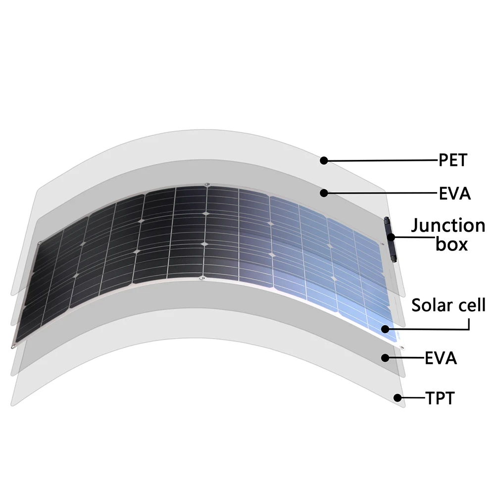 100w panel solar 200w 12v mono solar cell outdoor flexible solar panel kit for light home lead acid battery 100w panel solar 200w 12v mono solar cell outdoor flexible solar panel kit for light home lead acid battery
