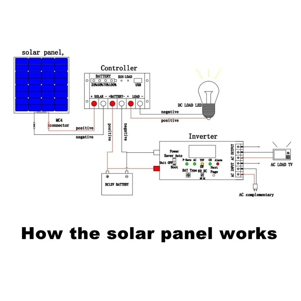Solar Panels solar panel 100 watt Portable Power kit Flexible Charging Outdoor Cells For Home Camping 100W 200W 300W 400W 1000W Solar Panels solar panel 100 watt Portable Power kit Flexible Charging Outdoor Cells For Home Camping 100W 200W 300W 400W 1000W