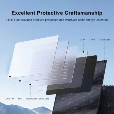 SOLARPLAY 200W Portable Foldable Solar Panel 18V Flexible Solar Panel for Family Camping Trip for Tourism Camping Power Station - Image 2