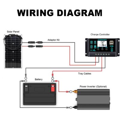 500W 16V Solar Panel High Efficiency  12V Battery Charger Car Boat RV Marine Home Camping Outdoor Off-Grid System Power bank - Image 5