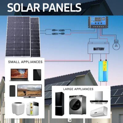 3000W Solar Panel 18V High Efficiency 3KW Portable Power Bank Flexible Charging Outdoor Solar Cells For Battery Home RV Camping - Image 4