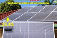 3000W Solar Panel 18V High Efficiency 3KW Portable Power Bank Flexible Charging Outdoor Solar Cells For Battery Home RV Camping