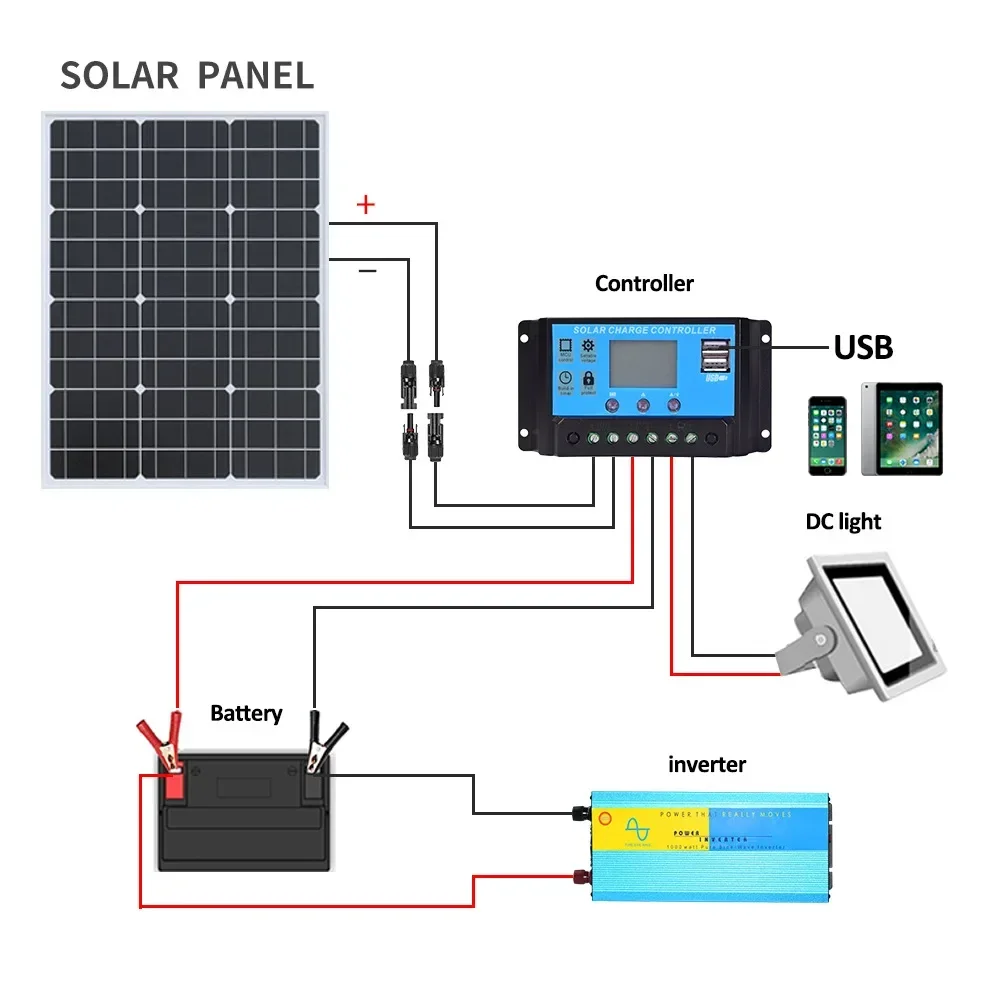 3000W Solar Panel 18V High Efficiency 3KW Portable Power Bank Flexible Charging Outdoor Solar Cells For Battery Home RV Camping