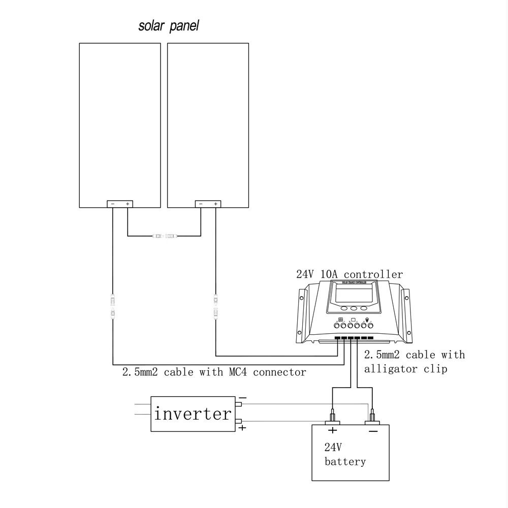 Flexible Solar Panel 200W 100W 19.8V Monocrystalline Charger Off-Grid 12V /24V Battery RV Boat Cabin Van Car Trailer (Front Bump
