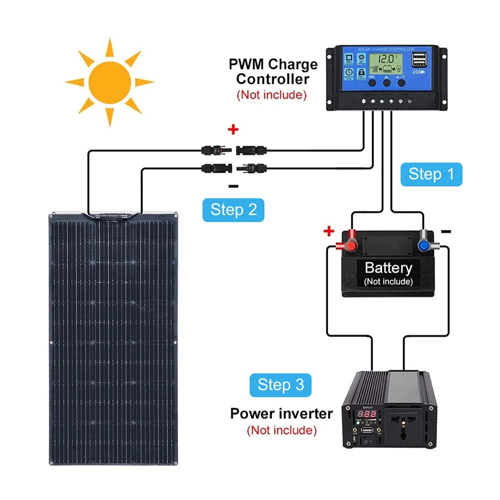 Flexible Solar Panel 200W 100W 19.8V Monocrystalline Charger Off-Grid 12V /24V Battery RV Boat Cabin Van Car Trailer (Front Bump