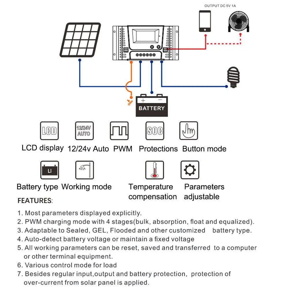 Flexible Solar Panel 200W 100W 19.8V Monocrystalline Charger Off-Grid 12V /24V Battery RV Boat Cabin Van Car Trailer (Front Bump
