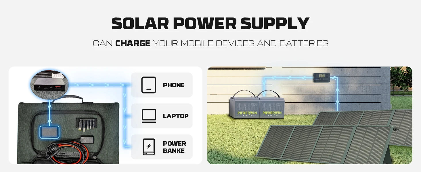 POWERWIN PWS110 Foldable Solar Panel Battery Charger Flexible 18V 110W ETFE 24% Efficiency Voltage Regulator Fast QC Output RV