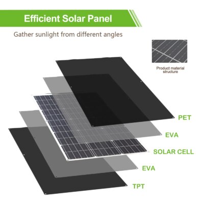 12V Flexible Solar Panel 100W 200W 300W Monocrystalline Waterproof Bendable Best Solar Panel system for Outdoor China - Image 2