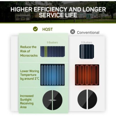 Starter 400W 30PWM Controller 4 Pieces monocrystalline Silicon Glass Set - Image 3