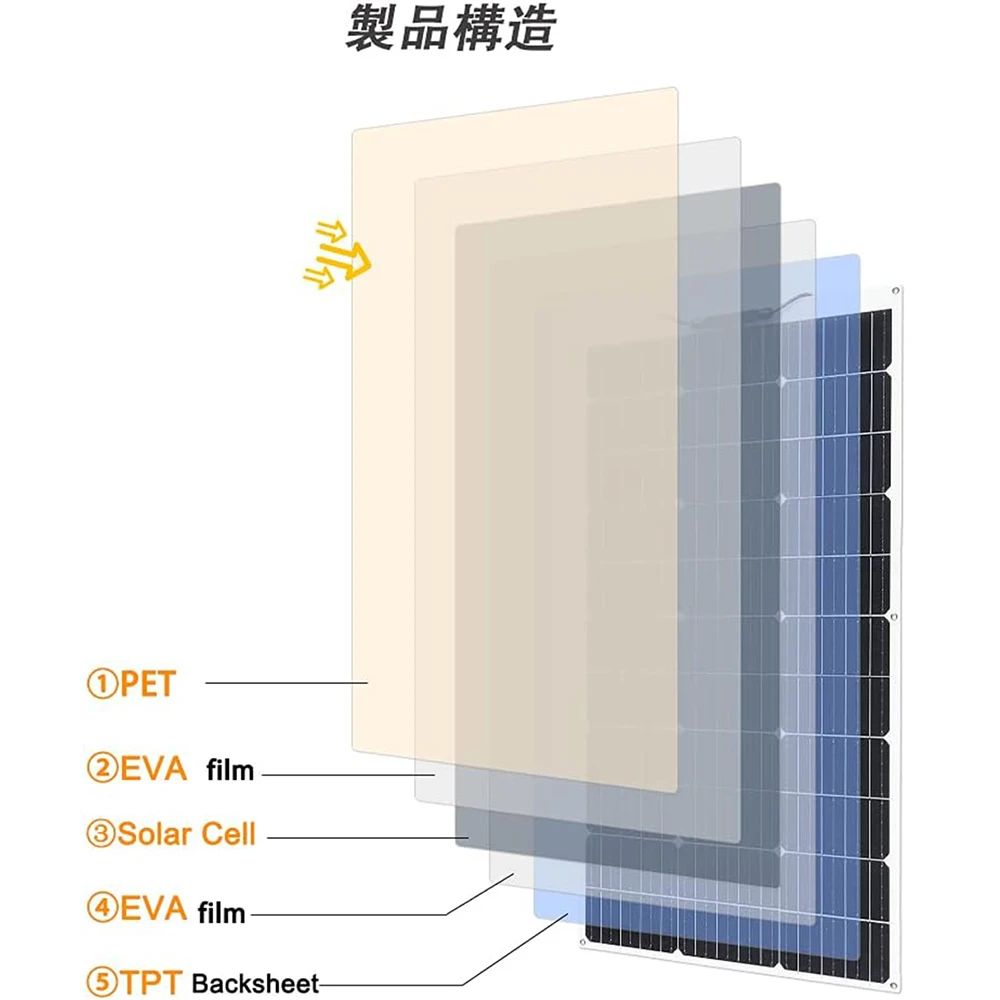100 watt solar panel Flexible 2Pcs 4Pcs 10Pcs Monocrystalline Cell 1000W 600W 400W 200W 120W Solarpanel for 12V 24 Volt Battery 100 watt solar panel Flexible 2Pcs 4Pcs 10Pcs Monocrystalline Cell 1000W 600W 400W 200W 120W Solarpanel for 12V 24 Volt Battery