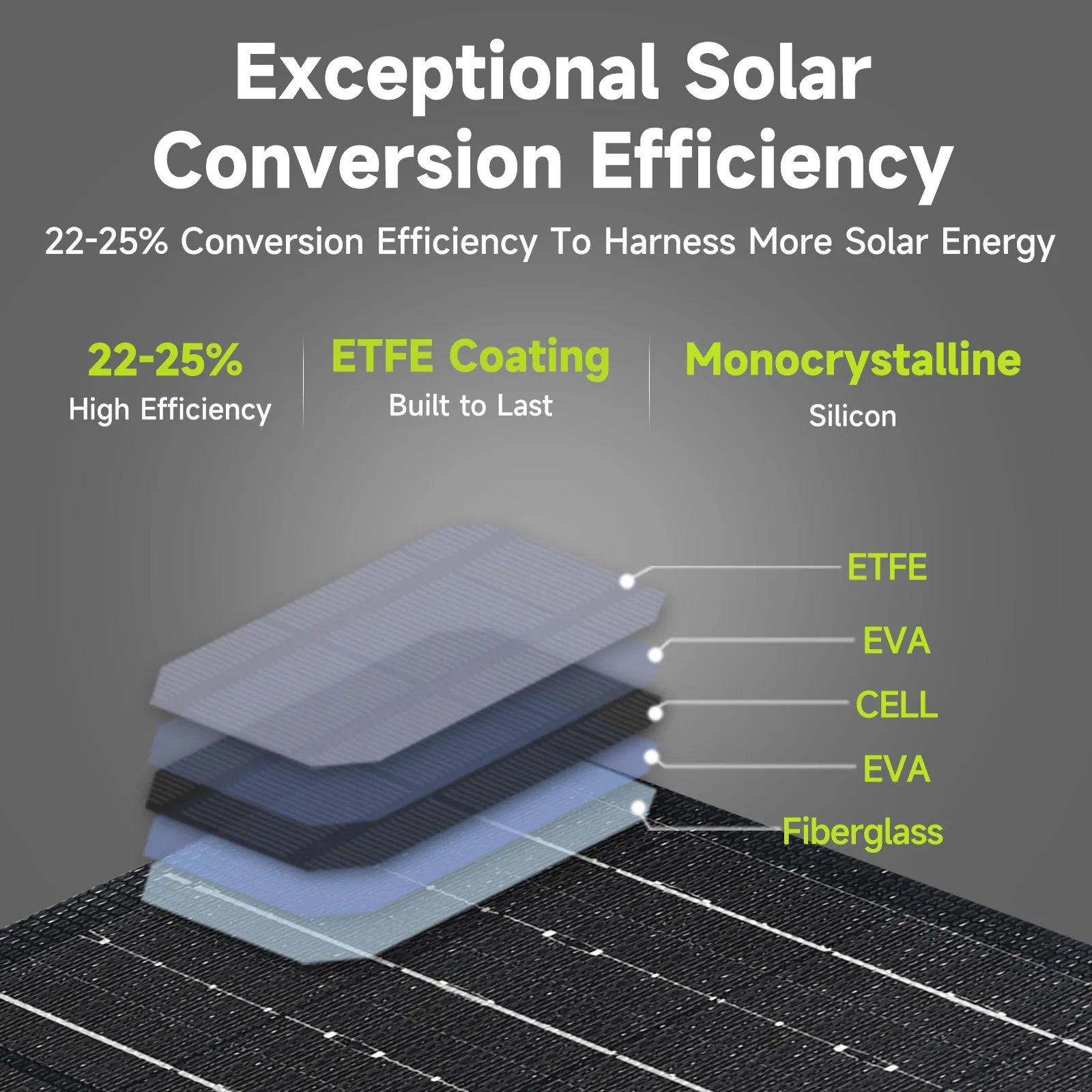 ALLPOWERS Power Bank PB 100W Fast Charging Powerbank with 21W Solar Panel Portable Battery Charger For Laptop Phone Camping