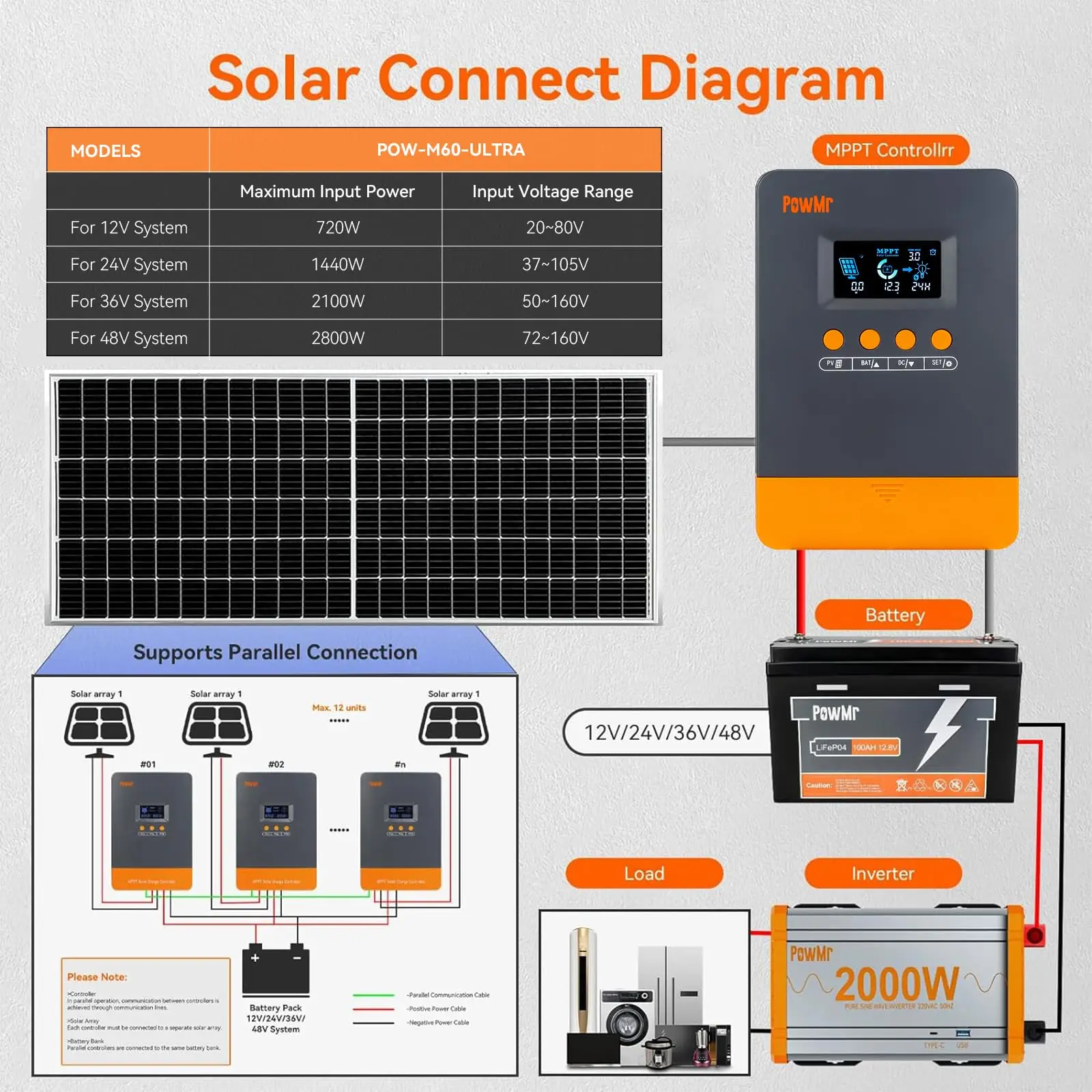 PowMr Parallel Controller MPPT 60A Solar Charge Controller 12V 24V 36V 48V Battery Regulator For Lithium LiFePo4 Lead-Acid PowMr Parallel Controller MPPT 60A Solar Charge Controller 12V 24V 36V 48V Battery Regulator For Lithium LiFePo4 Lead-Acid