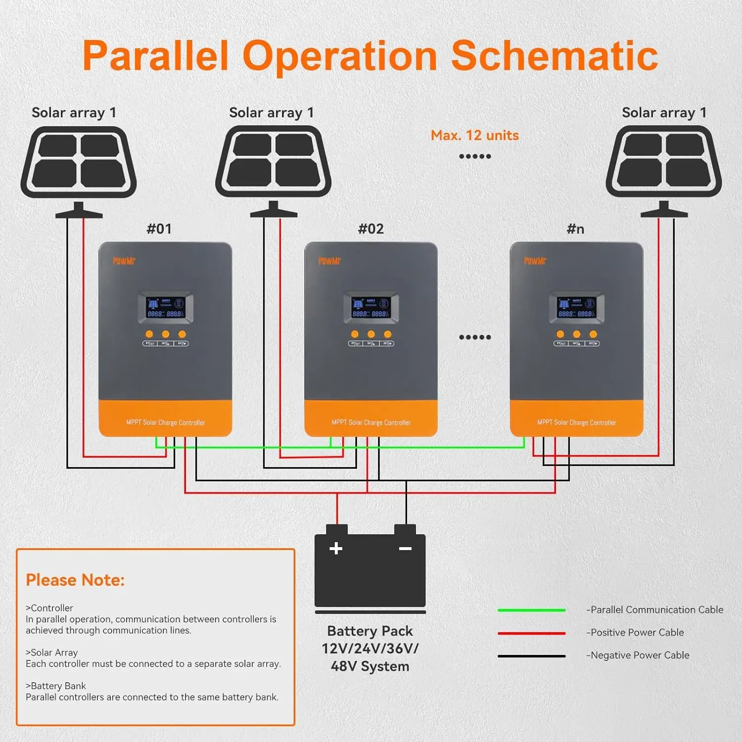 PowMr Parallel Controller MPPT 60A Solar Charge Controller 12V 24V 36V 48V Battery Regulator For Lithium LiFePo4 Lead-Acid PowMr Parallel Controller MPPT 60A Solar Charge Controller 12V 24V 36V 48V Battery Regulator For Lithium LiFePo4 Lead-Acid