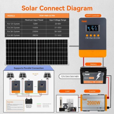 PowMr Parallel Controller MPPT 60A Solar Charge Controller 12V 24V 36V 48V Battery Regulator For Lithium LiFePo4 Lead-Acid - Image 3