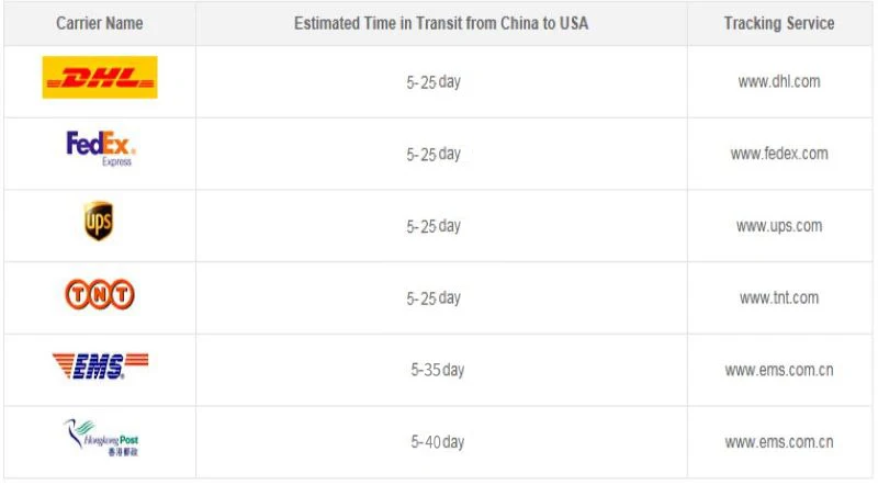 18V Solar Panel 1200W 600W Waterproof Monocrystalline Best Solar Panel 1- 10pcs 120W China Charging Camping RV Boat battery Home 18V Solar Panel 1200W 600W Waterproof Monocrystalline Best Solar Panel 1- 10pcs 120W China Charging Camping RV Boat battery Home