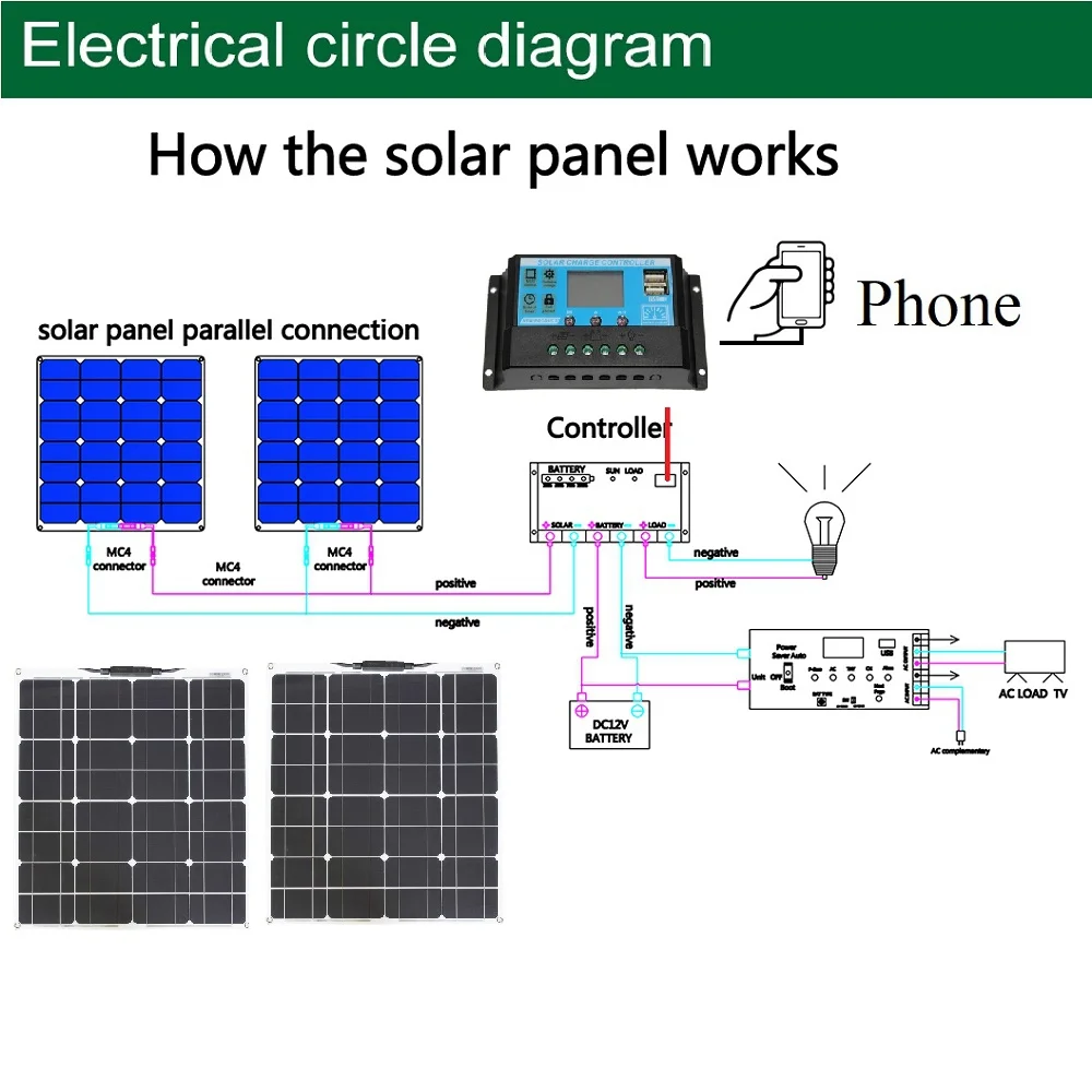 18V Solar Panel 1200W 600W Waterproof Monocrystalline Best Solar Panel 1- 10pcs 120W China Charging Camping RV Boat battery Home 18V Solar Panel 1200W 600W Waterproof Monocrystalline Best Solar Panel 1- 10pcs 120W China Charging Camping RV Boat battery Home