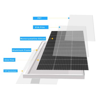 18V Solar Panel 1200W 600W Waterproof Monocrystalline Best Solar Panel 1- 10pcs 120W China Charging Camping RV Boat battery Home - Image 4