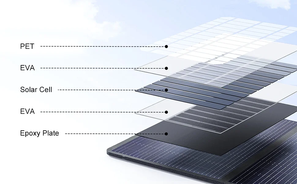 TALLPOWER ETFE 200W 18V Solar Panels IP65 Waterproof Mobile Solar Charger for Power Supply, Laptop, Solar Generator, Fishing