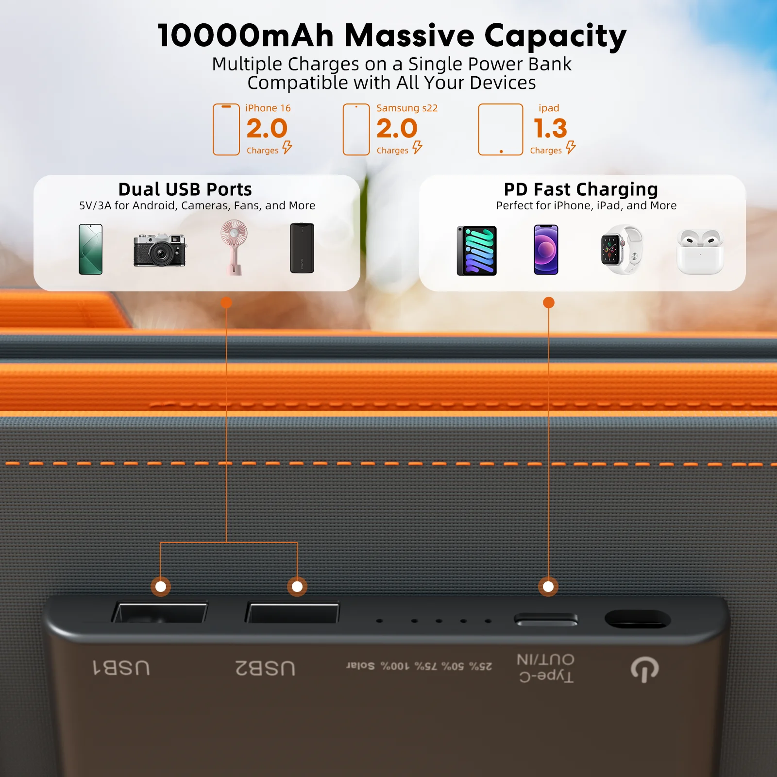 30W 10W Solar Panel with 10000mAh Power Bank - Portable Solar Charger for Outdoor Camping, Hiking, Phones & Emergency Devices