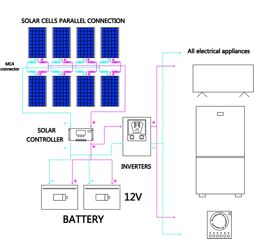 XINPUGUANG 100w 200w 12v portable flexible solar panel 18V 100W - 1000W plate CELLS Monocrystalline silicon Panel Solar kit