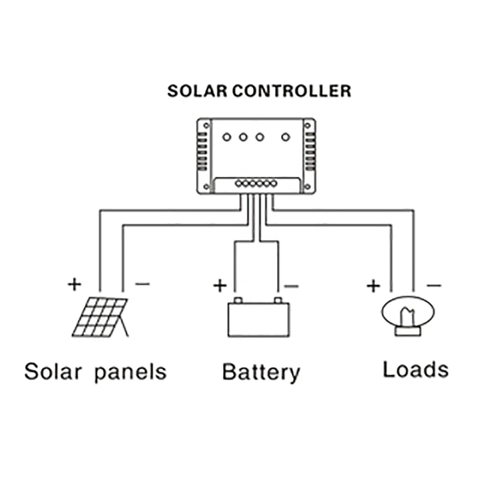 XINPUGUANG 100w 200w 12v portable flexible solar panel 18V 100W - 1000W plate CELLS Monocrystalline silicon Panel Solar kit