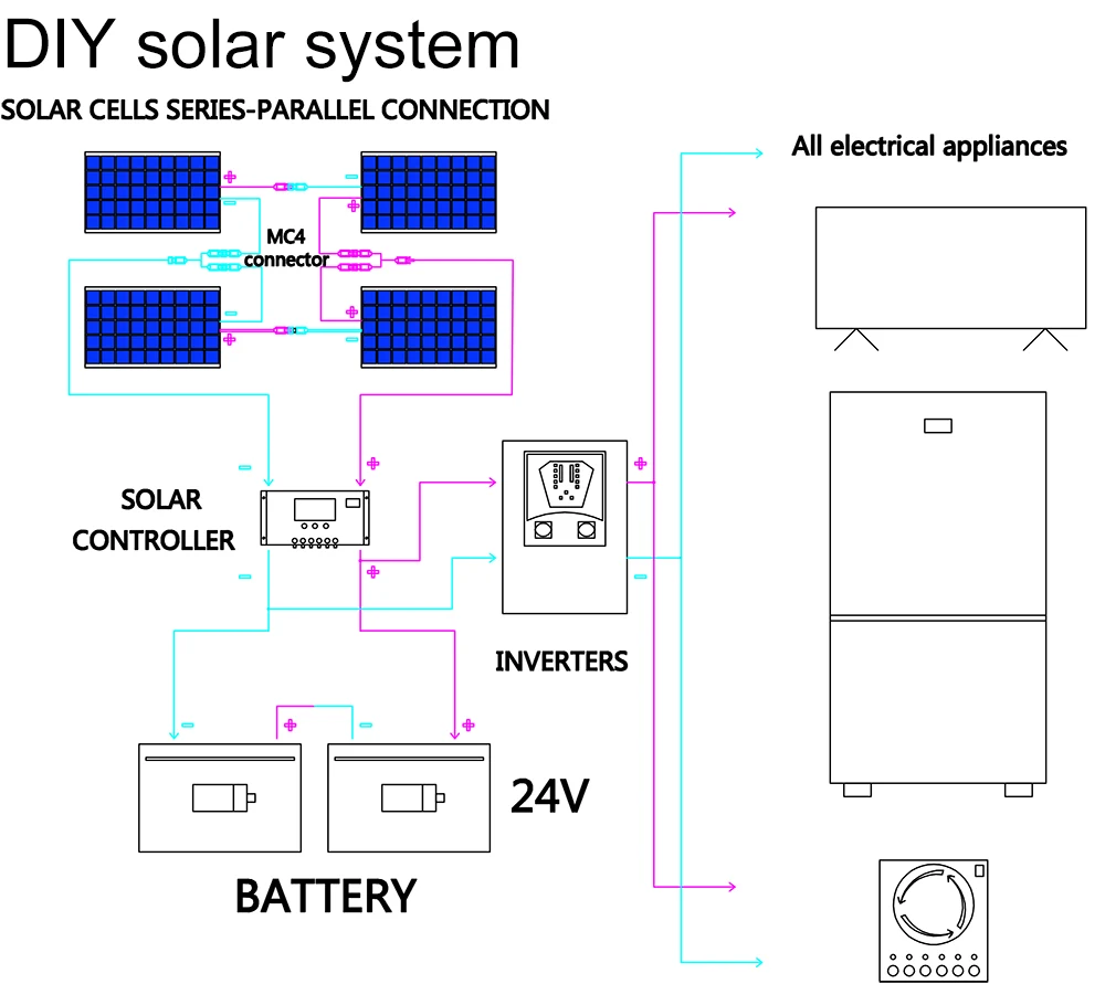 XINPUGUANG 100w 200w 12v portable flexible solar panel 18V 100W - 1000W plate CELLS Monocrystalline silicon Panel Solar kit