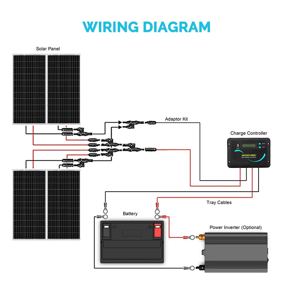 Renogy 400 Watts 12 Volts Monocrystalline Solar RV Kit Off-Grid Kit with Adventurer 30A PWM LCD Charge Controller