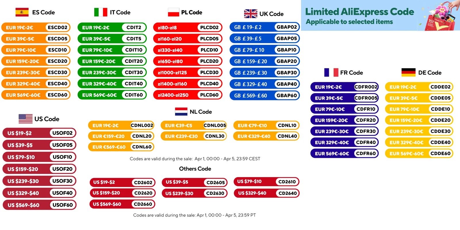 ALLPOWERS Solar Mobile Charger 18V 140W Foldable Solar Panel with  DC, and USB Output Suit For Laptops, Power Station Camping