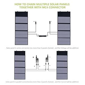 ALLPOWERS Solar Mobile Charger 18V 140W Foldable Solar Panel with  DC, and USB Output Suit For Laptops, Power Station Camping