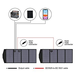 ALLPOWERS Solar Mobile Charger 18V 140W Foldable Solar Panel with  DC, and USB Output Suit For Laptops, Power Station Camping