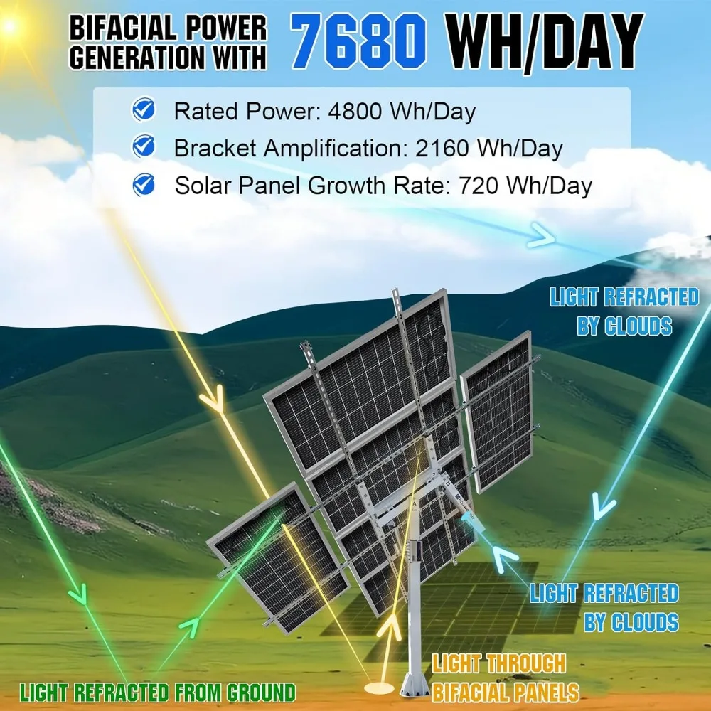 1200W Solar Tracker System: 6pcs Bifacial 195W Monocrystalline Solar Panels, Dual-Axis Solar Tracking Kit with Tracker