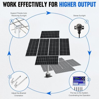 1200W Solar Tracker System: 6pcs Bifacial 195W Monocrystalline Solar Panels, Dual-Axis Solar Tracking Kit with Tracker - Image 5