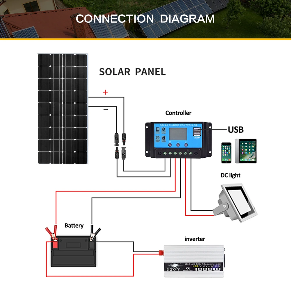 Only 1200W solar panel lightweight kit or 10 pieces 120W solar panel + inverter 110V / 220V +cable solar panel kit Off-grid Only 1200W solar panel lightweight kit or 10 pieces 120W solar panel + inverter 110V / 220V +cable solar panel kit Off-grid