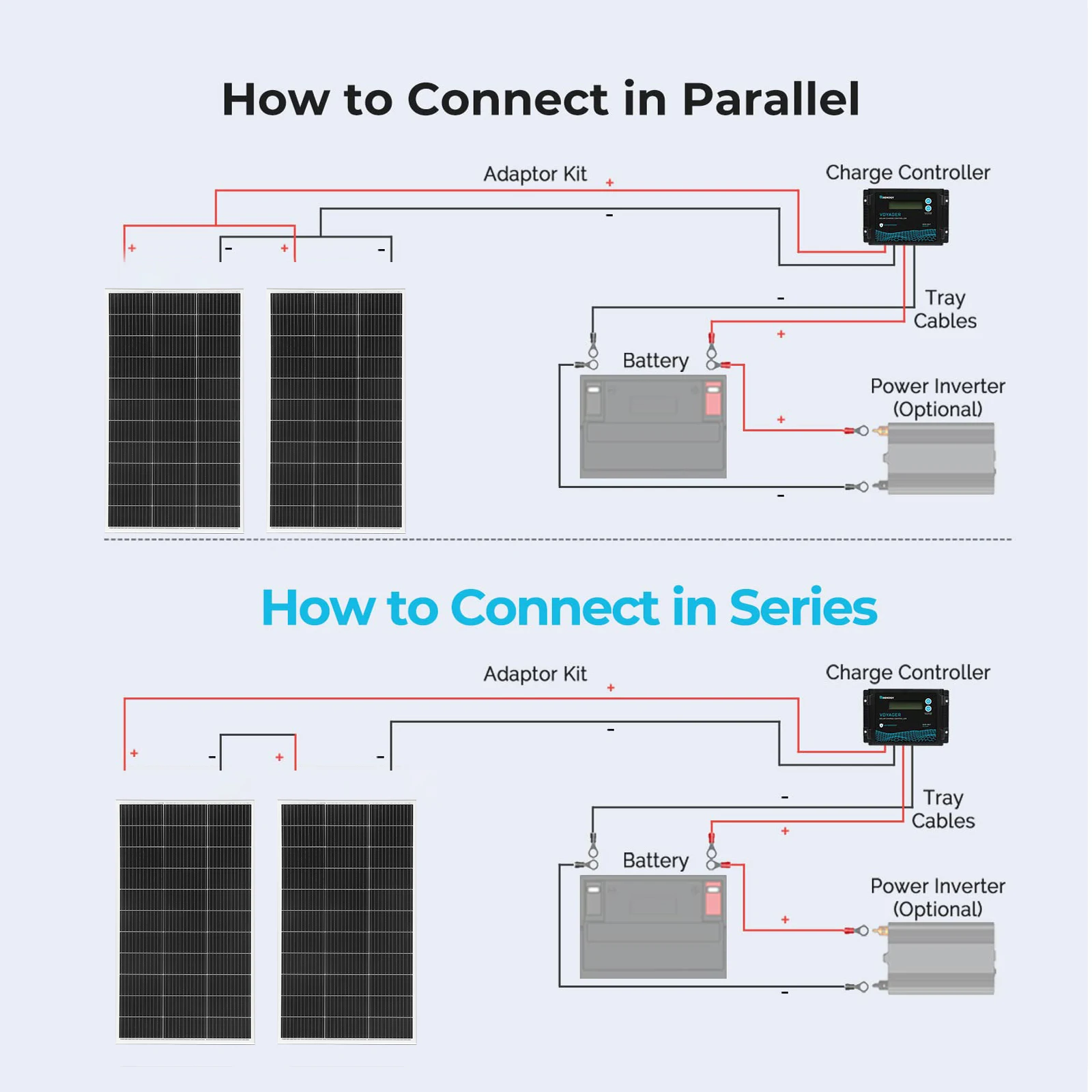 Only 1200W solar panel lightweight kit or 10 pieces 120W solar panel + inverter 110V / 220V +cable solar panel kit Off-grid Only 1200W solar panel lightweight kit or 10 pieces 120W solar panel + inverter 110V / 220V +cable solar panel kit Off-grid