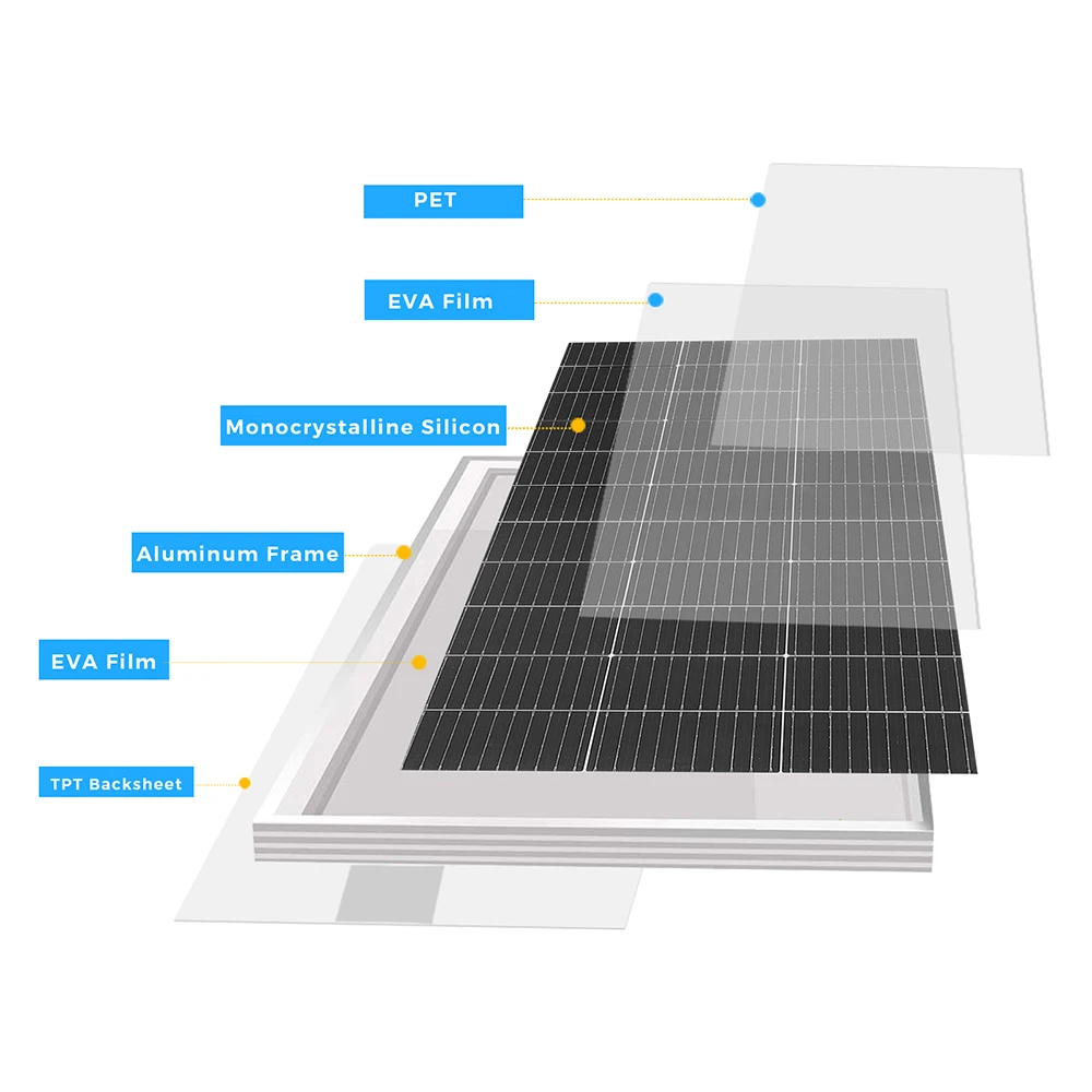 Only 1200W solar panel lightweight kit or 10 pieces 120W solar panel + inverter 110V / 220V +cable solar panel kit Off-grid Only 1200W solar panel lightweight kit or 10 pieces 120W solar panel + inverter 110V / 220V +cable solar panel kit Off-grid