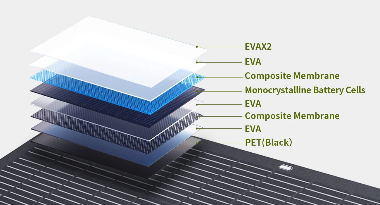 ALLPOWERS Flexible Solar Panel 400W ETFE Monocrystalline Solar Module 63V IP68 Solar Panel for Motorhome Roofs Camping Boats RV ALLPOWERS Flexible Solar Panel 400W ETFE Monocrystalline Solar Module 63V IP68 Solar Panel for Motorhome Roofs Camping Boats RV