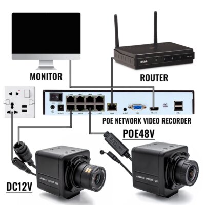 WGWK 4K CMOS POE Digital Live Stream Camera 3/4/5/8MP HD Security Protection Webcam Industrial 2.1/5-100mm Manual Varifocal Lens - Image 6