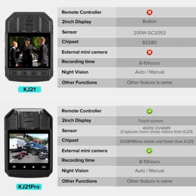 BOBLOV KJ21 Pro Body Cam 2.4G Remote Control Touch Screen HD1296P KJ21 Updated Body Camera Mini Camera Extra Lens BodyCam - Image 6