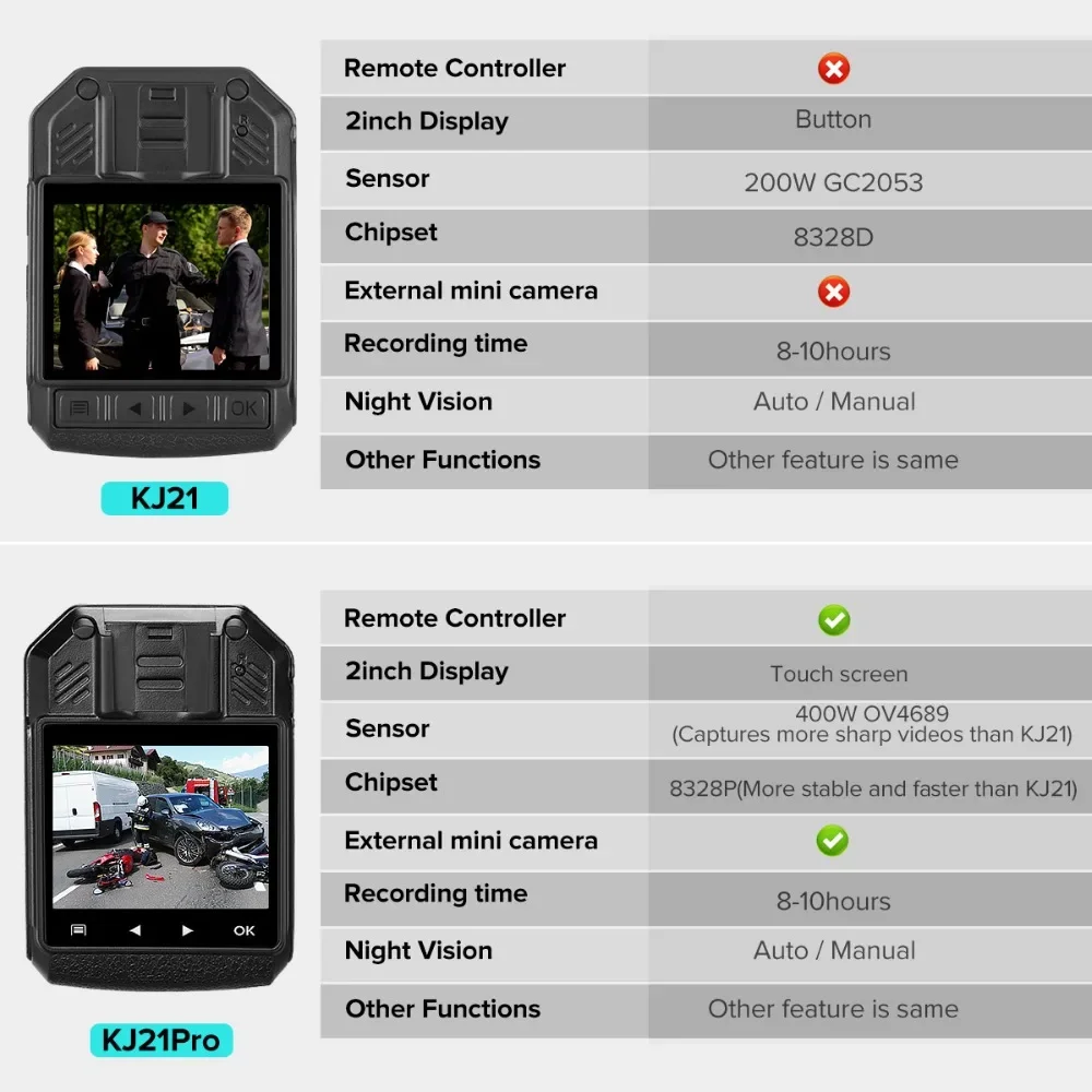 BOBLOV KJ21 Pro Body Cam 2.4G Remote Control Touch Screen HD1296P KJ21 Updated Body Camera Mini Camera Extra Lens BodyCam
