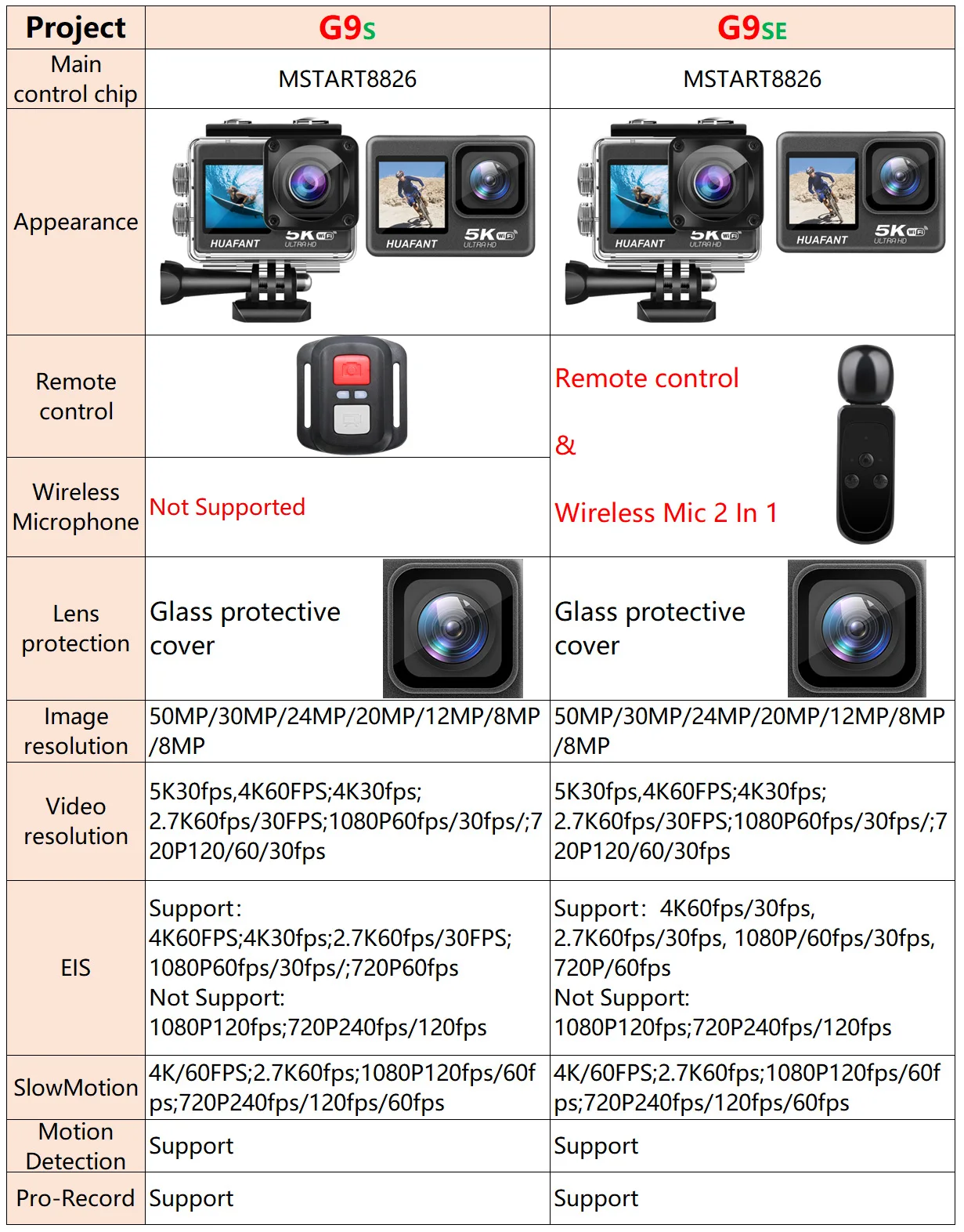 Action Camera G9SE 5K 4K60FPS 50MP 2.0 Touch LCD EIS Dual Screen Wi-Fi 170D Pre-Record DVR Waterproof 30M 5X Zoom Sports Camera Action Camera G9SE 5K 4K60FPS 50MP 2.0 Touch LCD EIS Dual Screen Wi-Fi 170D Pre-Record DVR Waterproof 30M 5X Zoom Sports Camera
