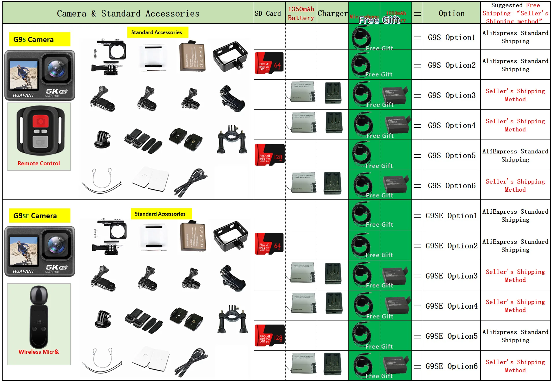 Action Camera G9SE 5K 4K60FPS 50MP 2.0 Touch LCD EIS Dual Screen Wi-Fi 170D Pre-Record DVR Waterproof 30M 5X Zoom Sports Camera Action Camera G9SE 5K 4K60FPS 50MP 2.0 Touch LCD EIS Dual Screen Wi-Fi 170D Pre-Record DVR Waterproof 30M 5X Zoom Sports Camera