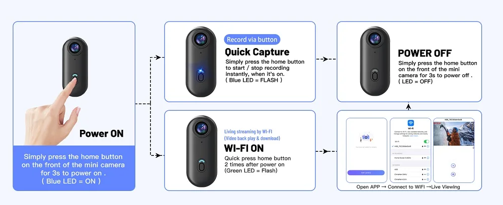 Magnetic POV 4K Ultra Mini Action Cam Wireless WiFi Wearable Camera YouTube Influencers Pocket Vlog Recorder HD Travel Bodycam Magnetic POV 4K Ultra Mini Action Cam Wireless WiFi Wearable Camera YouTube Influencers Pocket Vlog Recorder HD Travel Bodycam