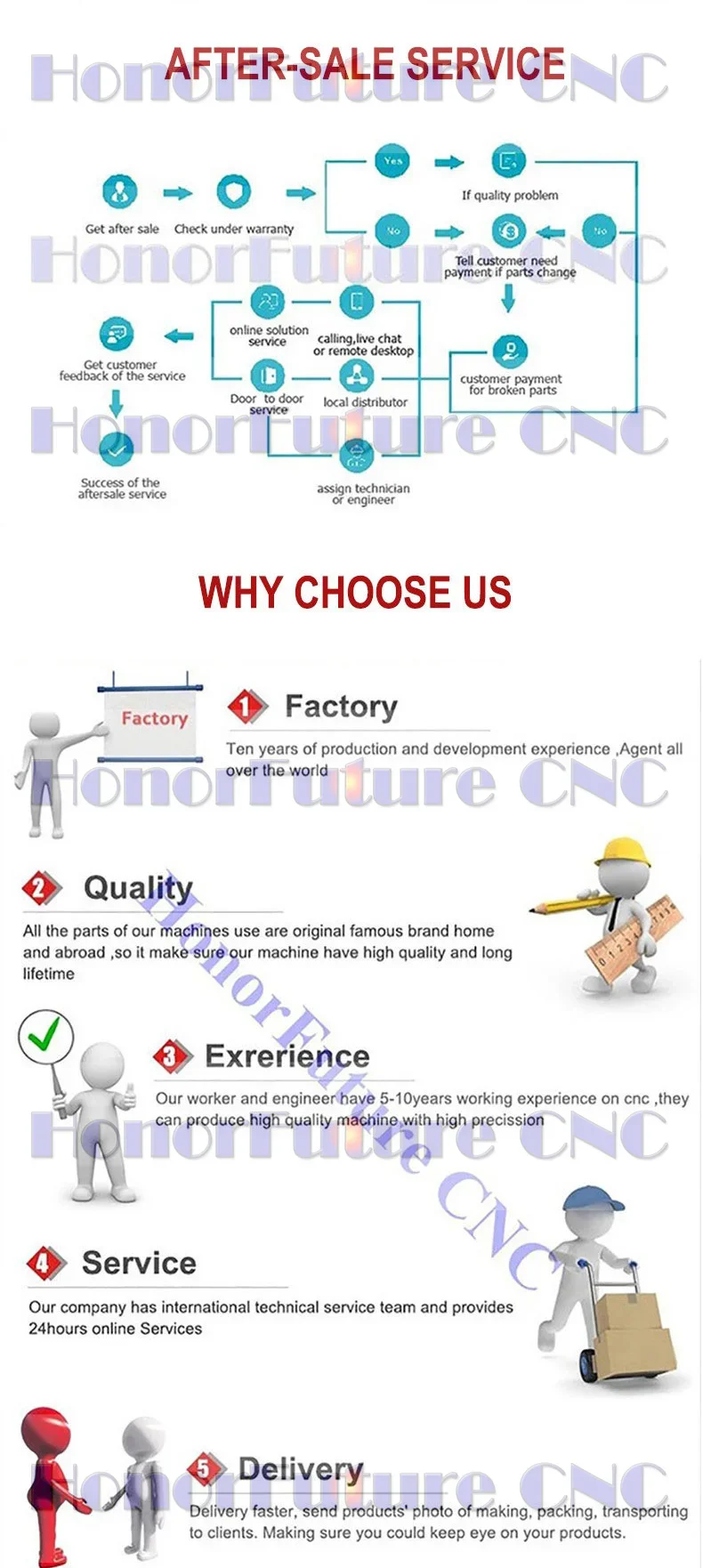 High Power 3015 Enclosed Fiber Laser Cutting Machine with Protection Cover 3kw 6kw for Metal Sheets
