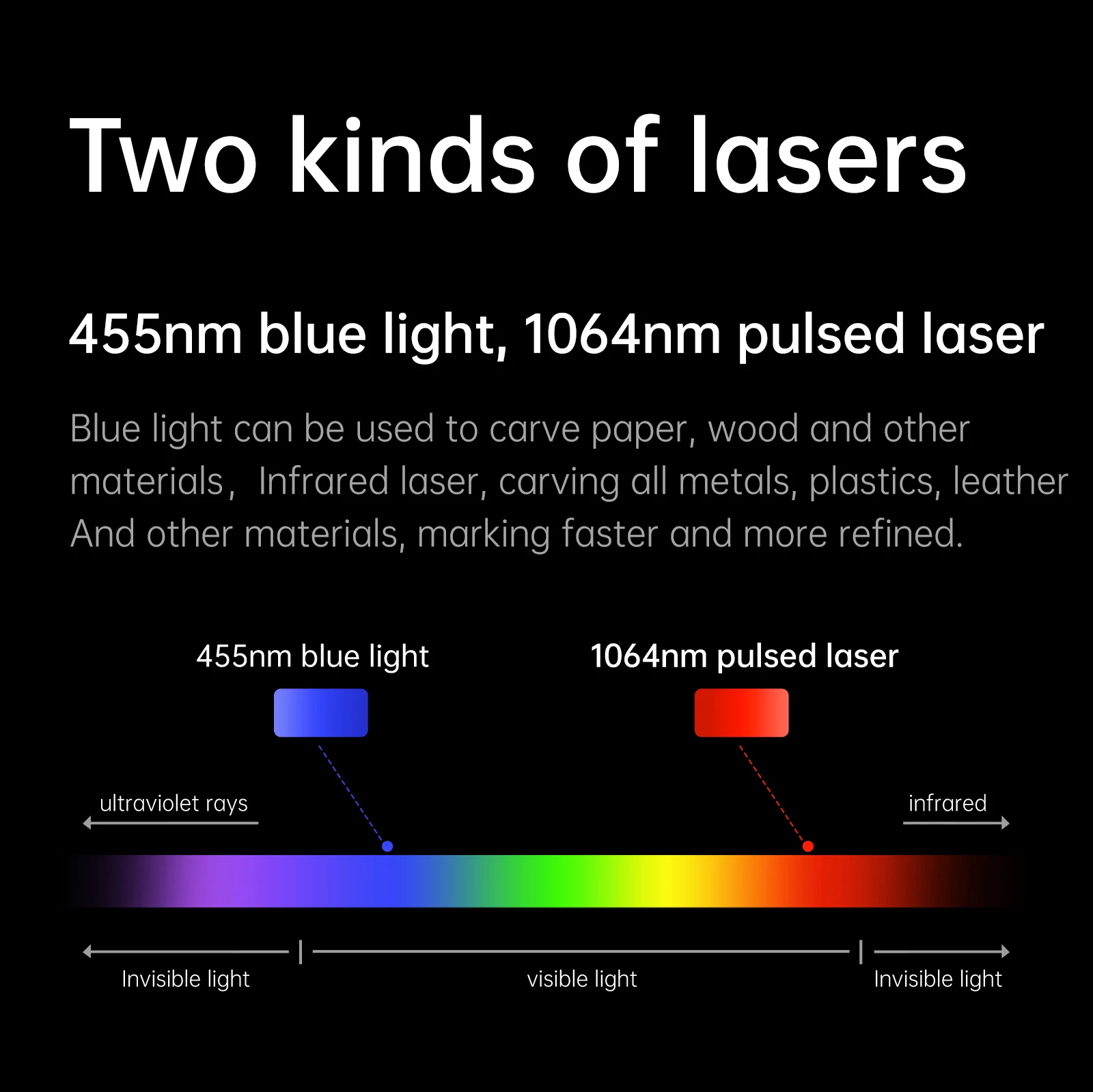 DAJA M4 PRO Fiber Marking Machine Portable Dual Laser Engraver for All Material Jewelry Wood Metal Plastic Leather Glass Ring DAJA M4 PRO Fiber Marking Machine Portable Dual Laser Engraver for All Material Jewelry Wood Metal Plastic Leather Glass Ring