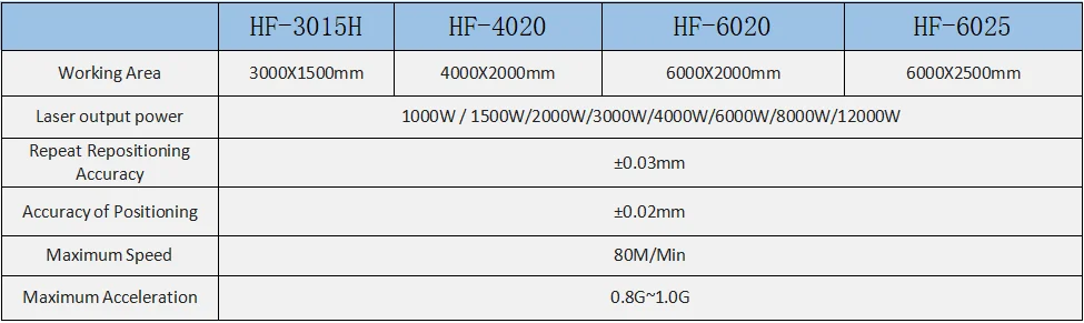 Economical 1000W-6000W CNC Fiber Laser Cutting Machine For Sheet Metal & Stainless Steel Economical 1000W-6000W CNC Fiber Laser Cutting Machine For Sheet Metal & Stainless Steel